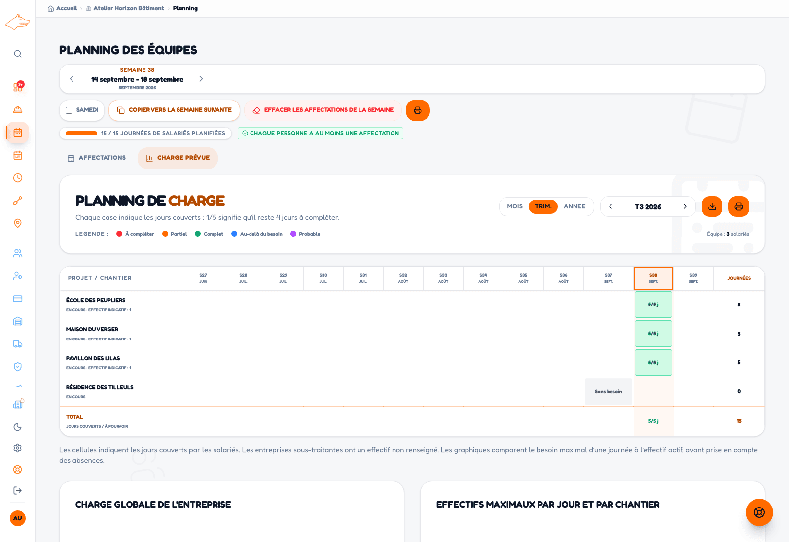 Planning MUDUR.OS : les journées prévues pour trois salariés sont réparties sur les chantiers de démonstration.